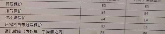 肥西空调电话在哪里找